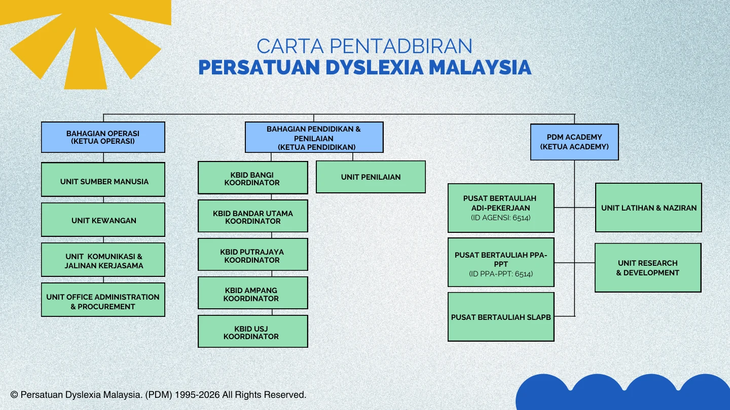 Halaman 06 · Carta pentadbiran