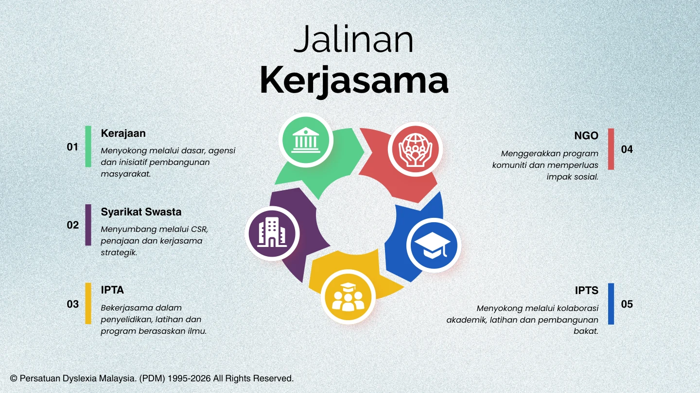 Halaman 18 · Jaringan kerjasama